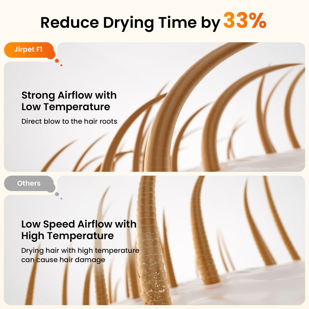 Jirpet F1 Pet Hair Dryer Cabin