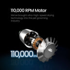 Jirpet Harmony I Pet Neck Dryer